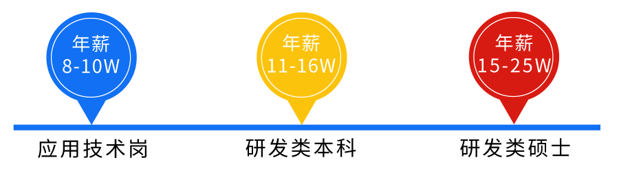 薪资.png 薪资.png