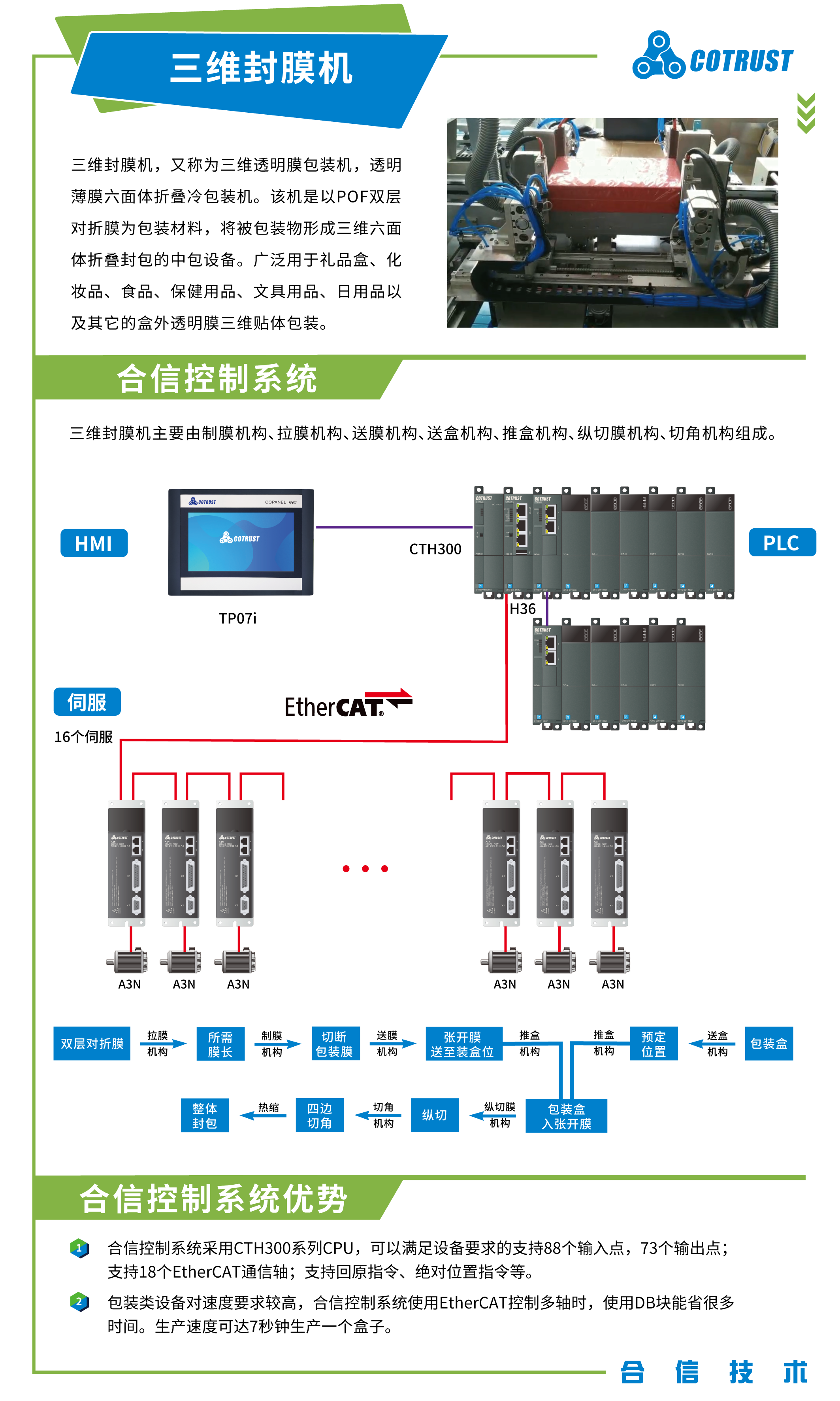 三维覆膜机.png 三维覆膜机.png