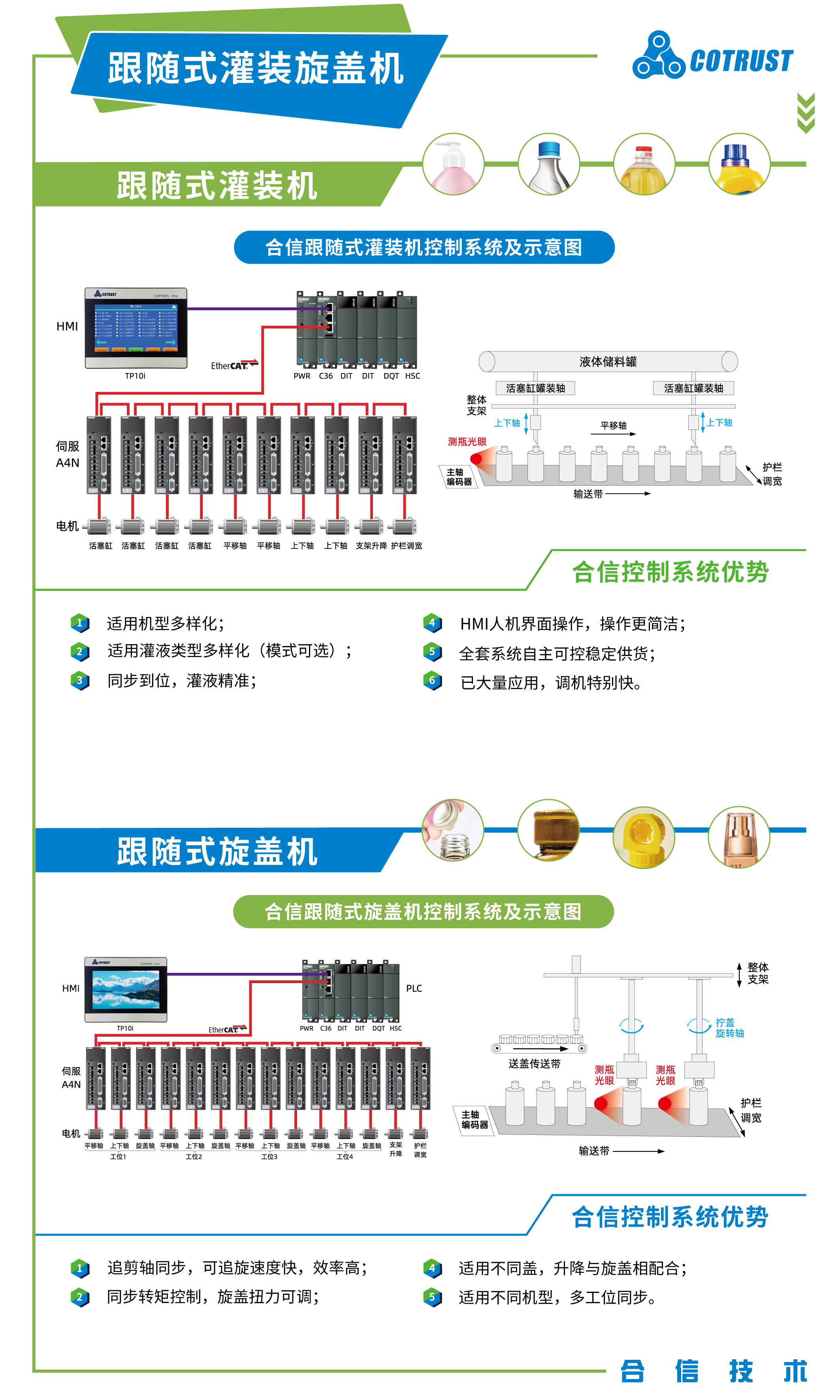 包装行业-系统解决方案750X1250-跟随式.png 包装行业-系统解决方案750X1250-跟随式.png