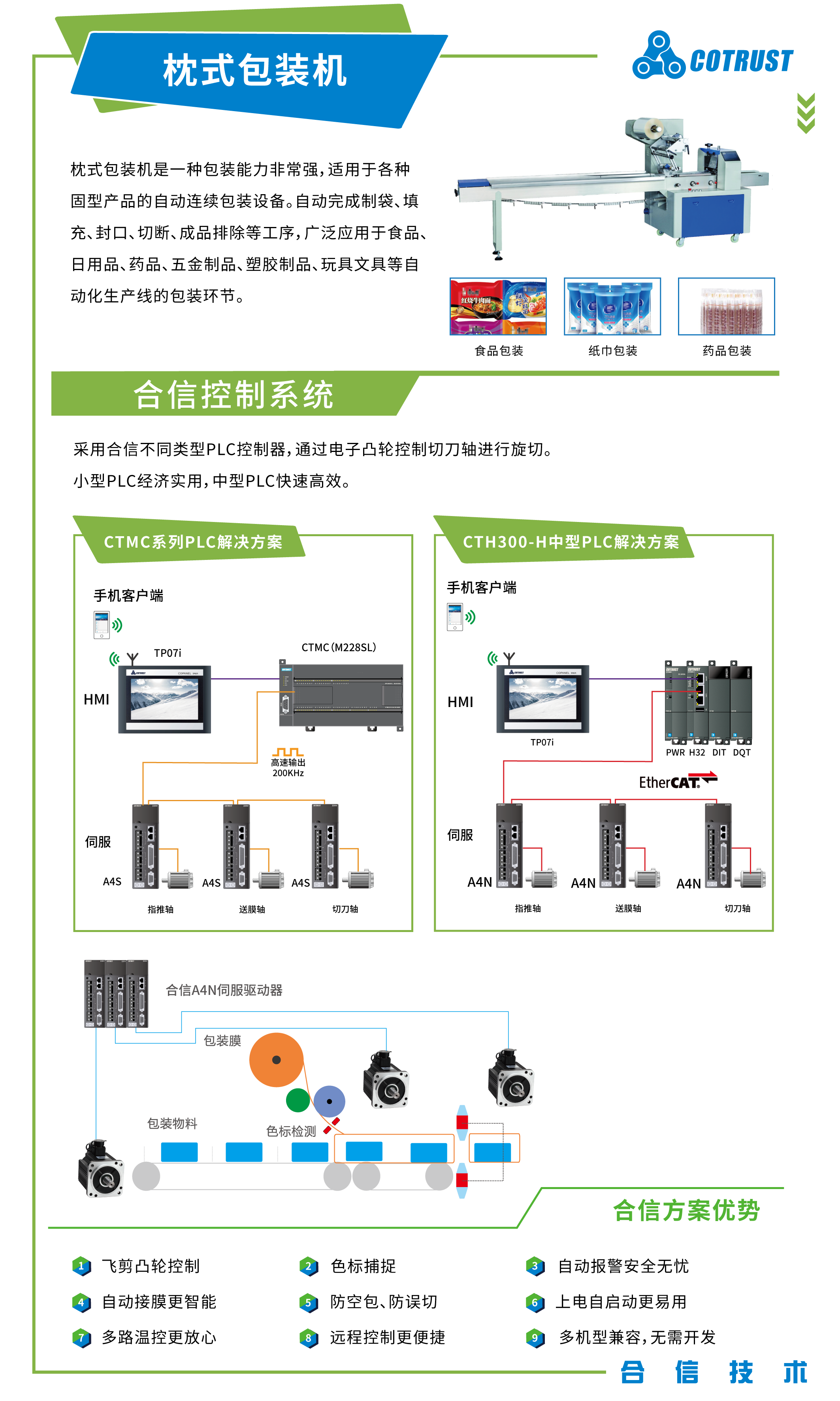 包装行业-系统解决方案750X1250-枕式.png 包装行业-系统解决方案750X1250-枕式.png