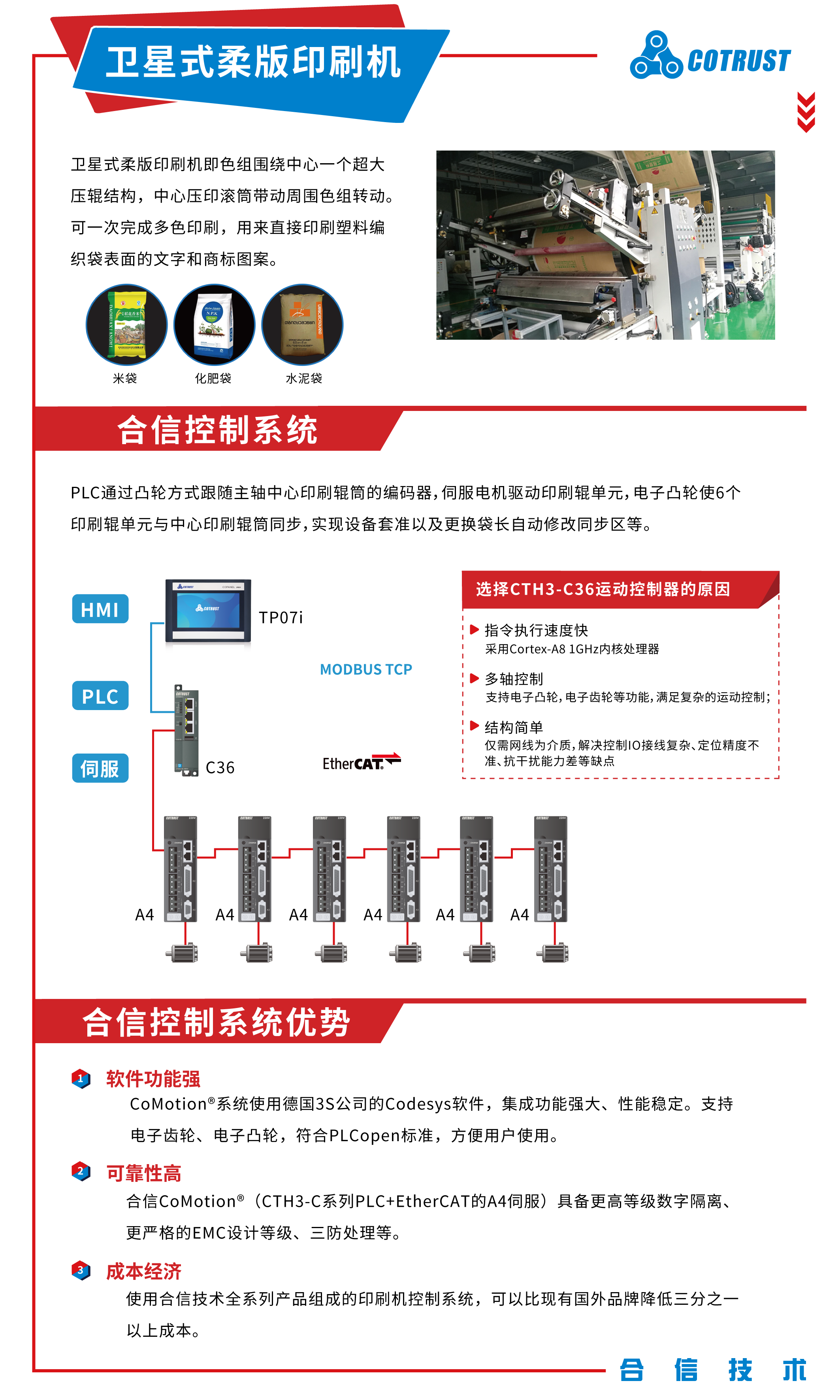 印刷行业750X1250-卫星柔板.png 印刷行业750X1250-卫星柔板.png