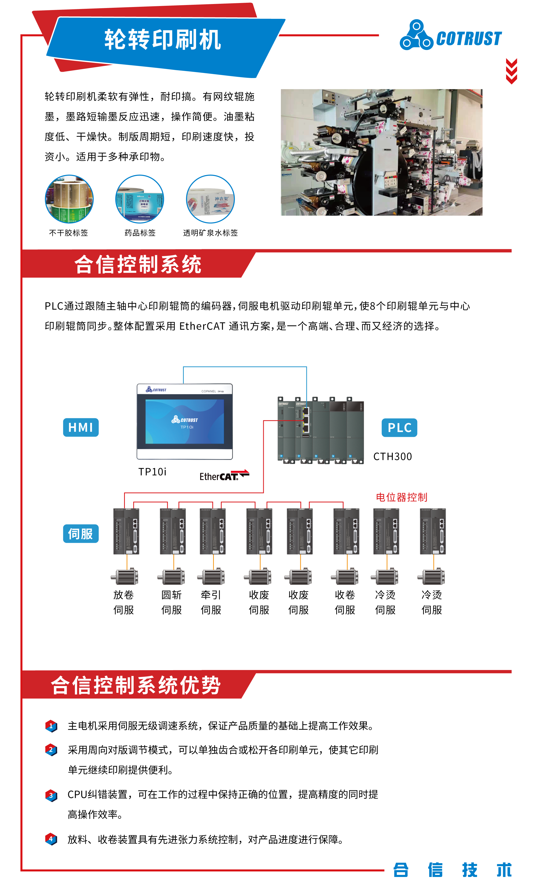 印刷行业750X1250-轮转.png 印刷行业750X1250-轮转.png