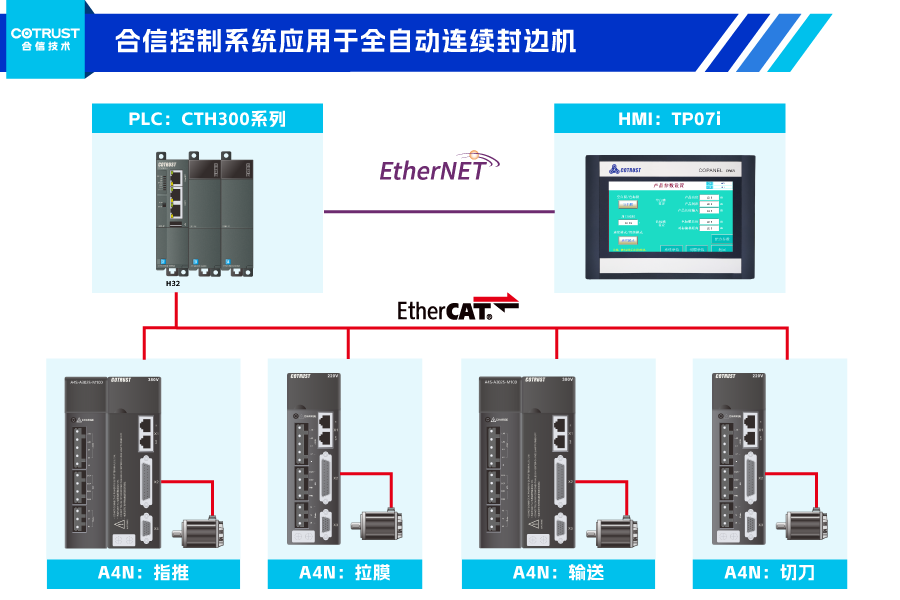 架构.png 架构.png