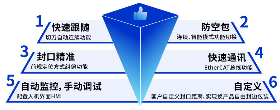 优势.png 优势.png