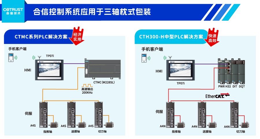 三轴枕式.png 三轴枕式.png