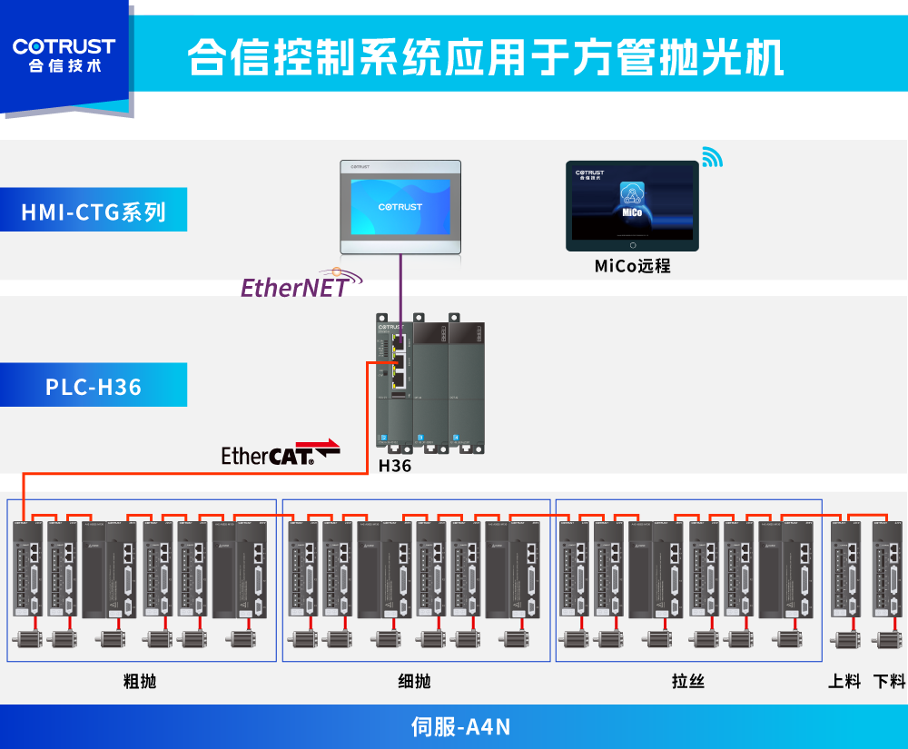 架构图-抛光机.png 架构图-抛光机.png
