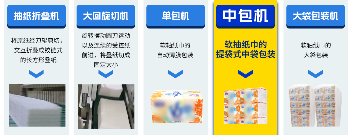 抽纸中包机.png 抽纸中包机.png