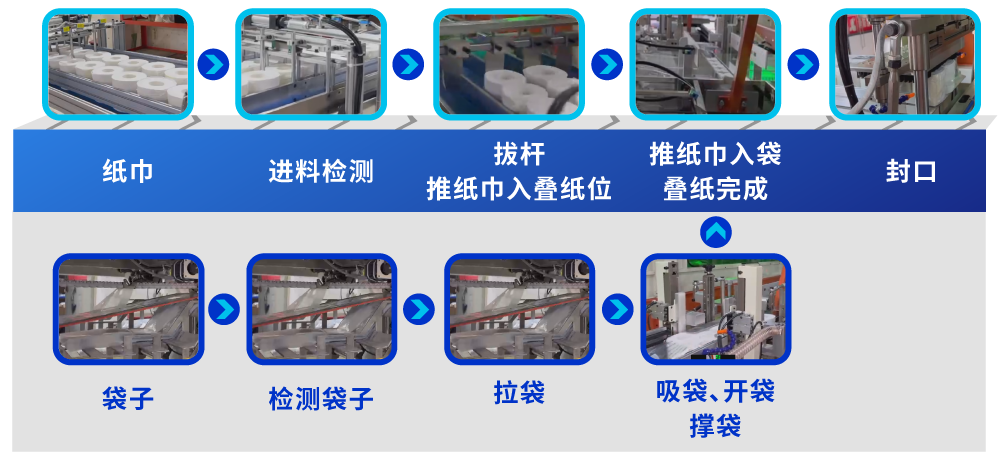 工艺流程.png 工艺流程.png